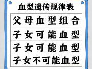 太阳系、声音传播与血型遗传，科普常识知多少